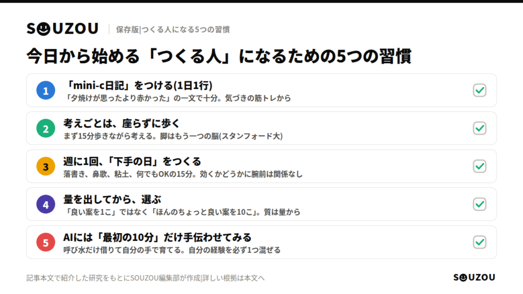 今日から始める「つくる人」になるための5つの習慣のチェックリスト。mini-c日記を1日1行、考えごとは歩きながら、週1回の下手の日、量を出してから選ぶ、AIには最初の10分だけ手伝わせる